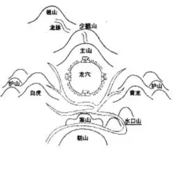 建筑风水中国人的生存需要