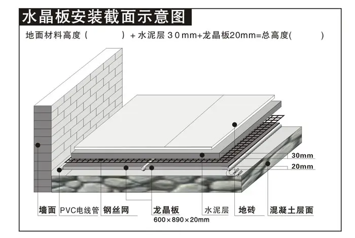 水晶板适用于:瓷砖,玻化砖,大理石; 直晶板适用于:实木复合地板,强化
