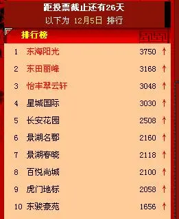 今日人气排行榜前十名