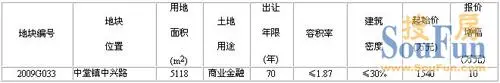 中堂镇中兴路商业地块将公开拍卖90平以下须占70%