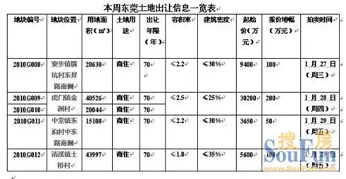 本周五宗镇区土地挂牌出让虎门两地块蕞受关注
