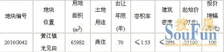 本周四幅地入市黄江65982㎡商住地居首