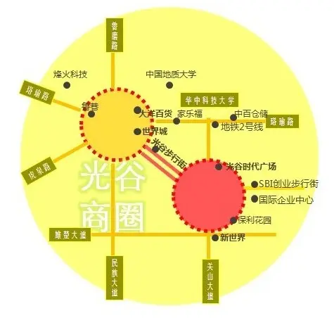 (查看地图户型物业团购)位于双核之间的 走廊之上,一边是光谷步行街