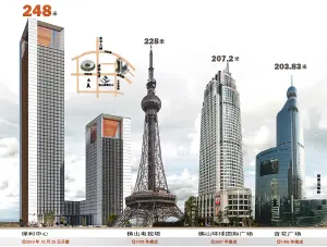 248米佛山第一高楼昨动工