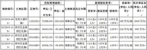 土拍：今日城南四地块拍卖良庆地块或成热点