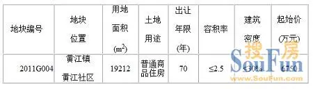 黄江、常平三幅逾4万平土地本周亮相拍卖市场