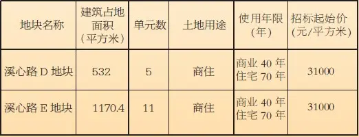 土地出让预告：永康市12日公开出让2宗商住用地