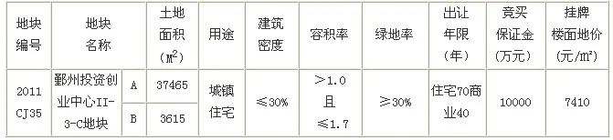 2011年宁波市鄞州区国有土地使用权出让公告16号（商住）