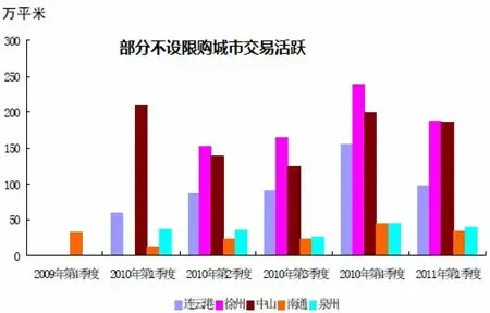 三四线城市或将启动限购 房价回调不可避免