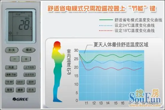 格力空调 省电模式