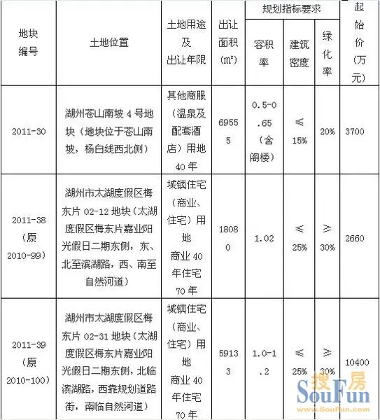 8月23日湖州土地拍卖详情