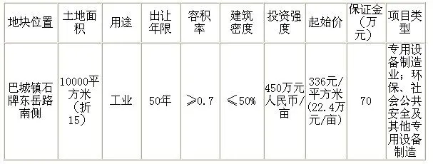 巴城镇石牌东岳路南侧国有建设用地使用权挂牌出让公告