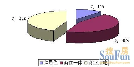 锡国土资源局国有建设用地使用权挂牌出让公告