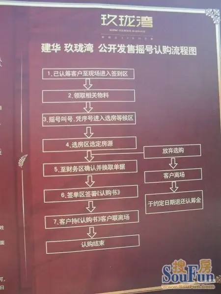 2026盐田区小梅沙湾畔家园安居房配售通告(5月)(图1)