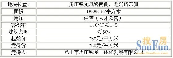周庄镇龙凤路南侧、龙兴路东侧挂牌出让成交公告
