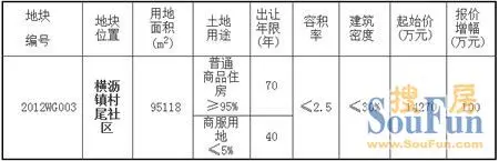 横沥地块二进宫今日两宗商住地同时网上交易