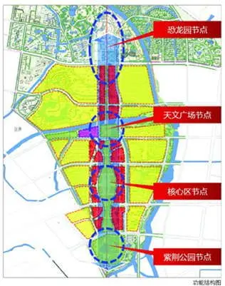 常州东经120创意生态步行街概念规划城市设计