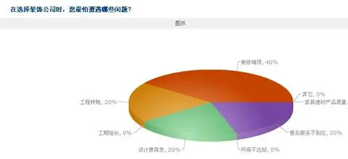 双节“家”经济｜湖南省装协发布消费提示：装修警惕“低价陷阱”