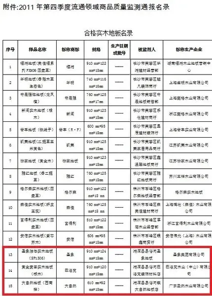 湖南工商通报圣象实木地板检测结果合格 经受考验