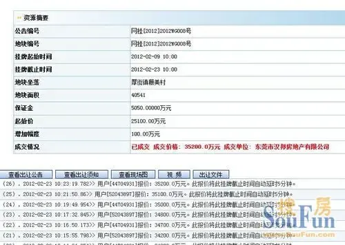 东莞汉邦地产352亿获厚街商住地溢价率40%