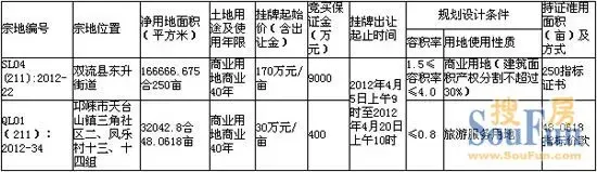 4月20日蓉挂牌出让两宗地东升流拍地块再入市