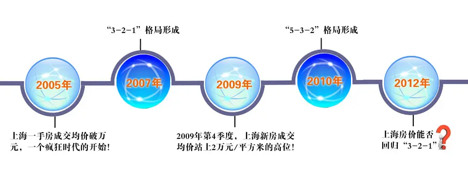 Ϻ۸ֱ仯ʱ