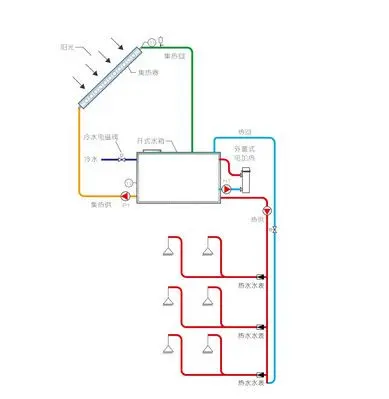 住宅建筑的集中式太阳能热水系统解决方案