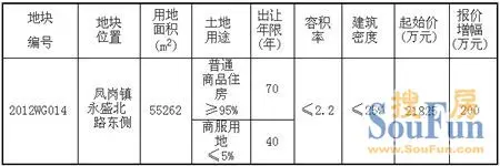 凤岗商住地今日出让目前已有三家开发商报价