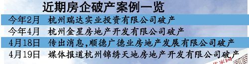 又一家杭州房企破产北京武汉四川已有上千房企消失
