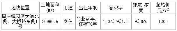 周庄镇园区大道北侧大桥路东侧地块出让153633㎡