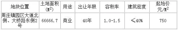 周庄镇园区大道北侧大桥路东侧地块出让153633㎡