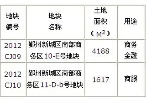 2012年宁波鄞州国有土地使用权出让公告14号