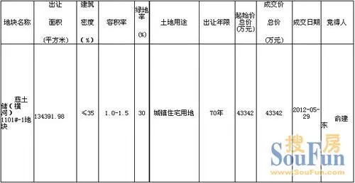 慈溪两幅土地底价出让