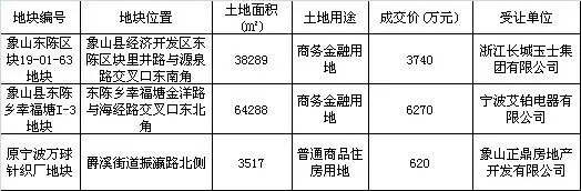 正鼎房产拿得象山针织厂宅地成交总价仅高于底价30万