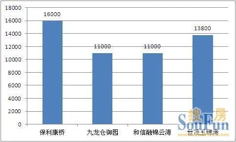 搜房网实地探访建设路商圈解密川棉厂地块