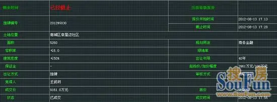 个人拿地现南城总部基地二期用地溢价率1313%