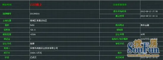 鸿鹄实业以超1亿总价获南城总部基地031地块