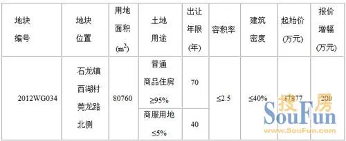 本周东莞三宗商住地密集交易石龙地块今寻主