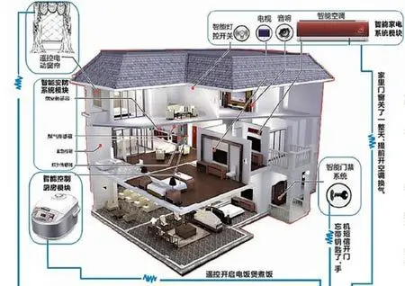 中国智慧社区建设发展前景与投资预测分析报告188金宝博官方网站- 188金宝博APP- 188金宝博在线娱乐