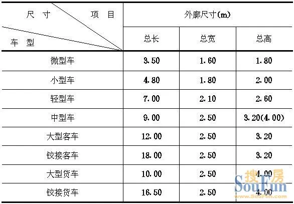 车库尺寸大小