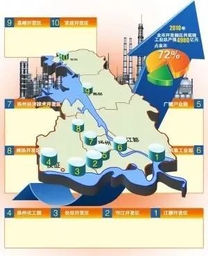 扬州走向长江时代开发园区：扬州发展强引擎