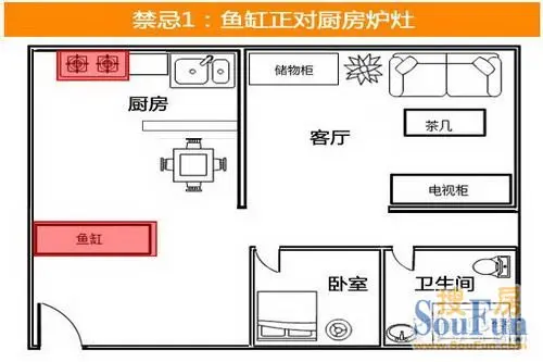 鱼缸正对厨房炉灶 小鱼缸的风水除了跟形状有关系意外,跟鱼缸的摆放