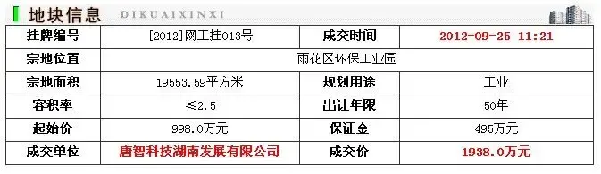 长沙2宗地昨成功出让总成交额55086万元