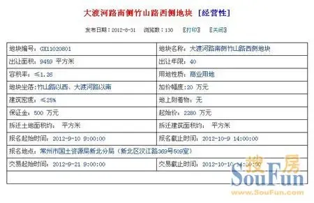 招商常州首次拿地新北3幅地块今日挂牌截止