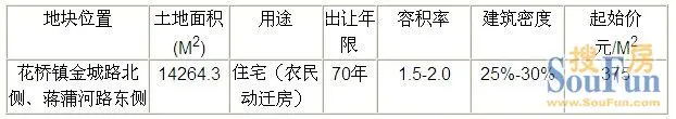 花桥镇金城路北侧、蒋蒲河路东侧挂牌出让