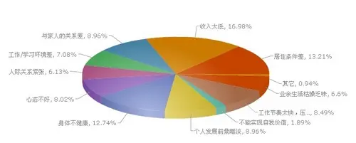 半岛亲你幸福吗？ 南宁超过三成的受访者表示“幸福”(图5)