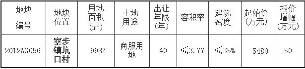 寮步坑口近万平商服地寻买家楼面价1455元㎡