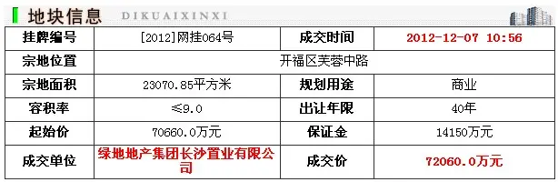 快讯：长沙成功出让两宗地均为商业用地