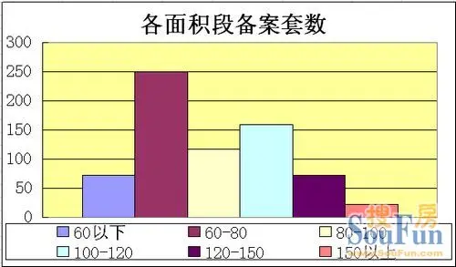 独家:暴涨184% 石家庄商业地产的末日狂欢