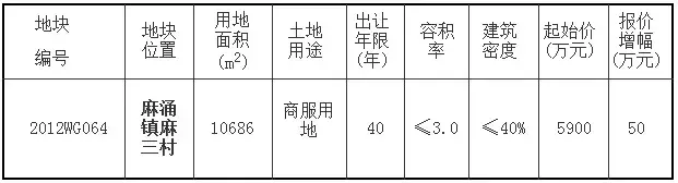 2013东莞首拍地麻涌商服地今日出让已有报价